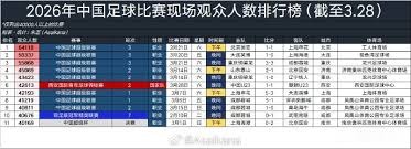 中超身价排行榜揭晓克雷桑领跑